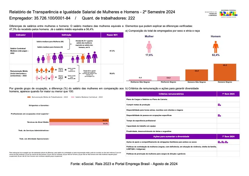 Relatório de transparência salarial